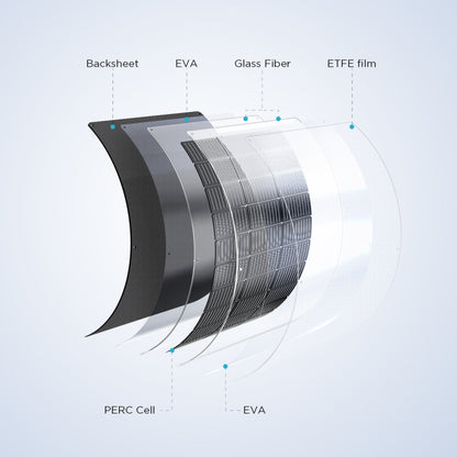 EcoFlow 100 W flexibles Solarpanel