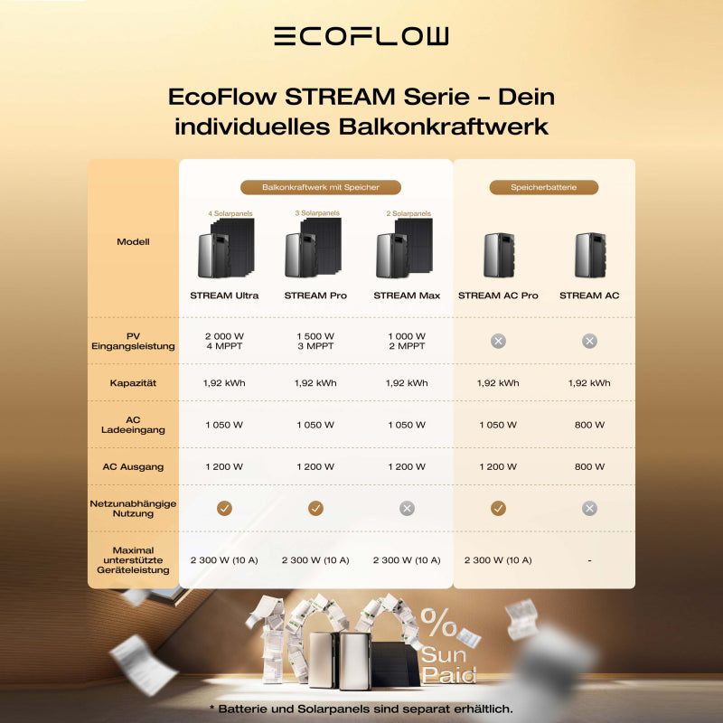 EcoFlow STREAM Max