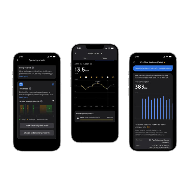 EcoFlow STREAM Max