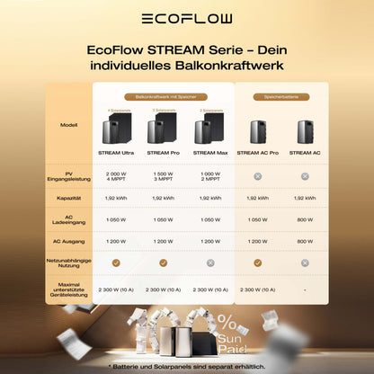 EcoFlow STREAM Ultra