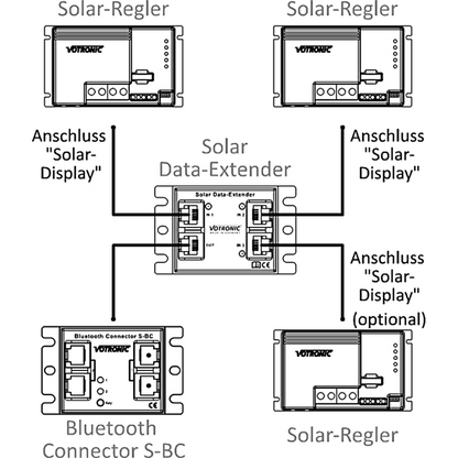 Votronic Solar-Data-Extender 3n1 - 1440