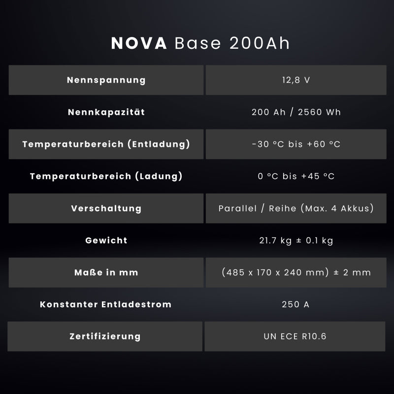 WATTSTUNDE NOVA Base 200Ah Batterie LiFePO4