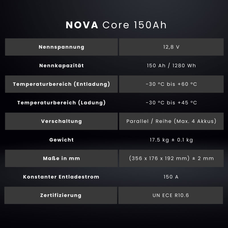 WATTSTUNDE NOVA Core 480Ah Batterie LiFePO4