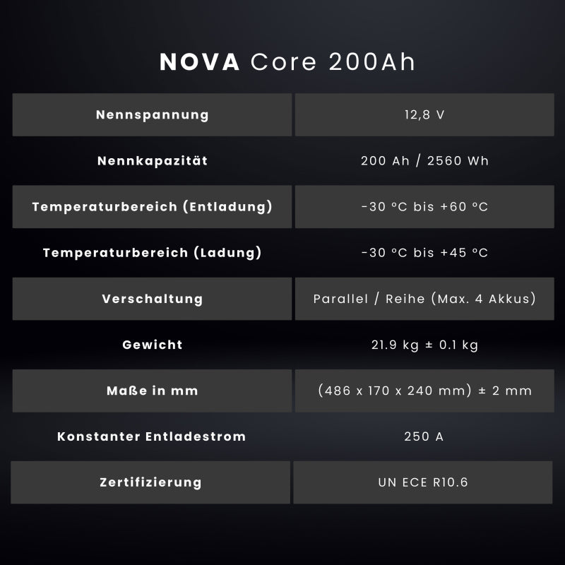 WATTSTUNDE NOVA Core 480Ah Batterie LiFePO4