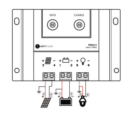 WATTSTUNDE PEKO 03 Solar Laderegler 3A